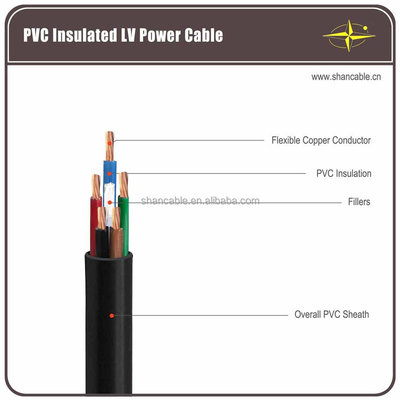 LA CHINE Fil de câble électrique double gaine PVC 7x26 600V fournisseur